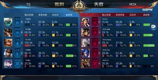 的传闻 的传闻