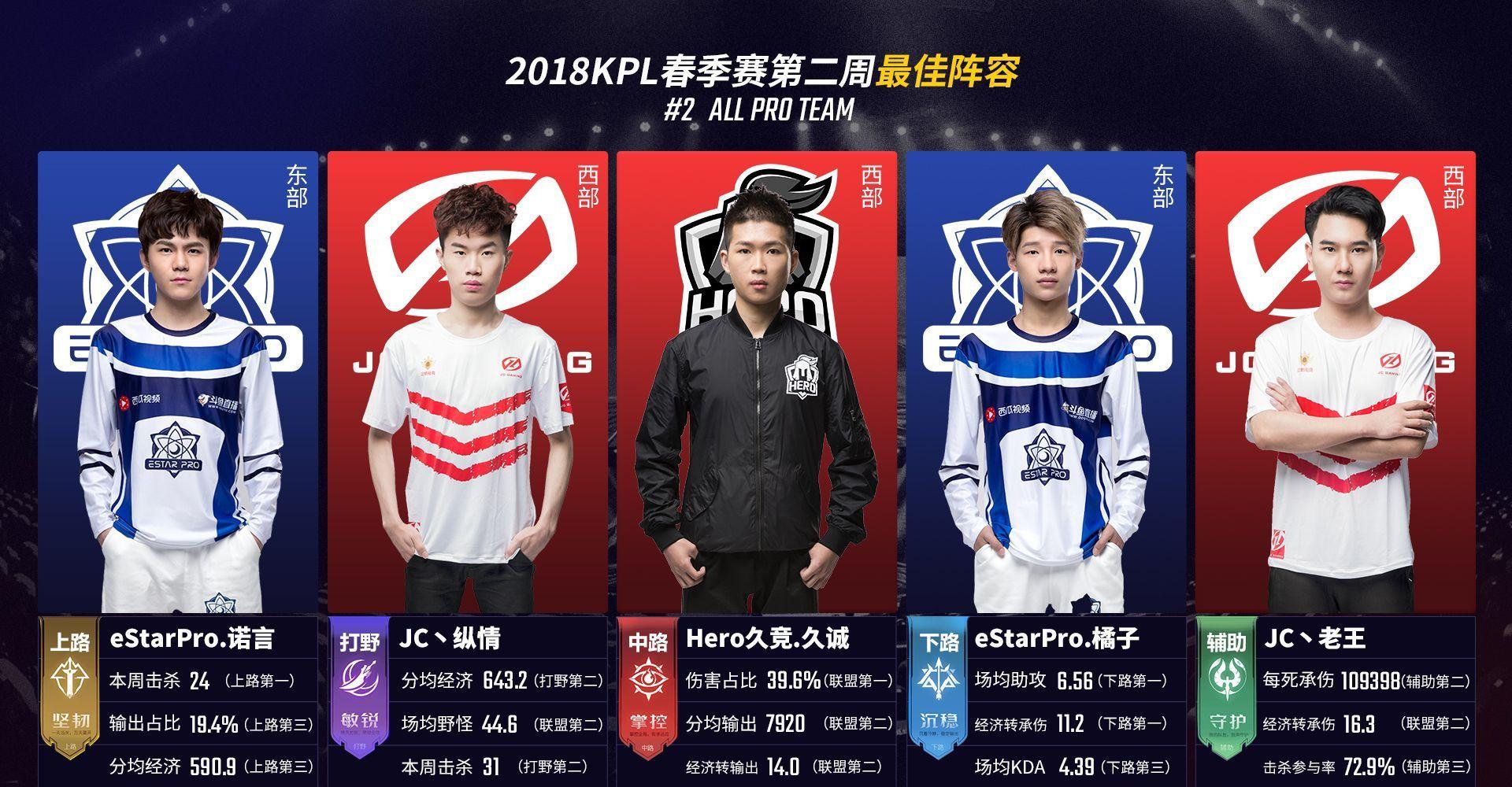 形成通往冠 形成通往冠